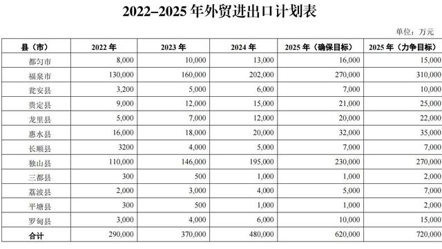 经济高质量发展实施方案精选