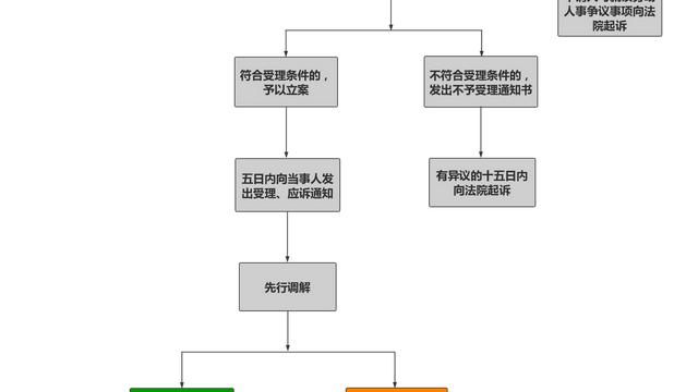 仲裁授权委托书范文（精选）