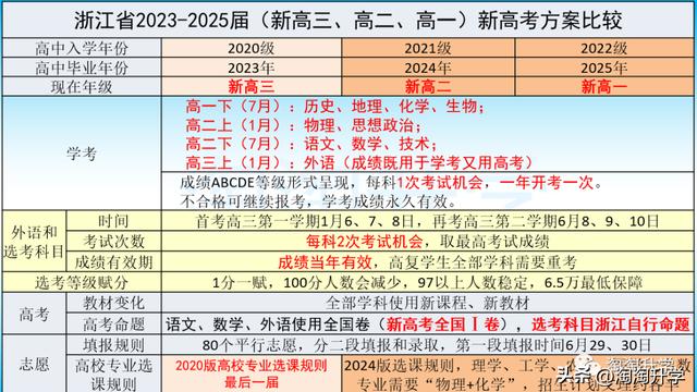 外国语招生考试语文试卷阅读理解题精选