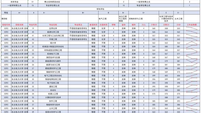 东北电力大学哪个专业好就业