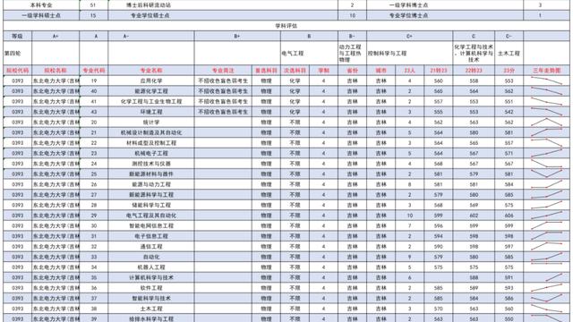 东北电力大学哪个专业好就业