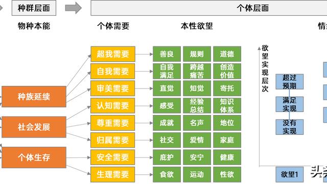 论欲望与社会发展