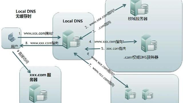 win10本地网站设置