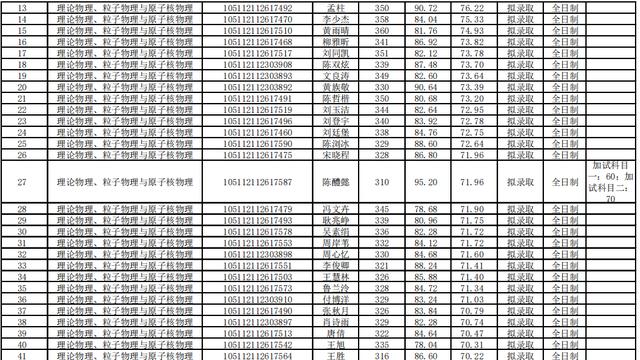 大学物理论文模板