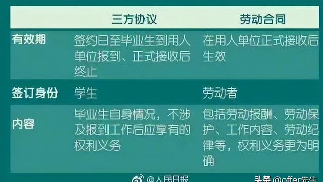 大学生签就业协议注意事项