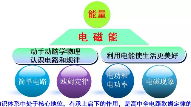 《欧姆定律》物理教学反思通用