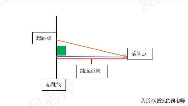 玩游戏数学日记精选