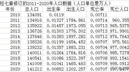 人口普查工作总结大全