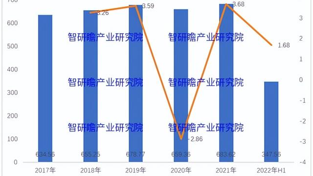 家具市场调研报告