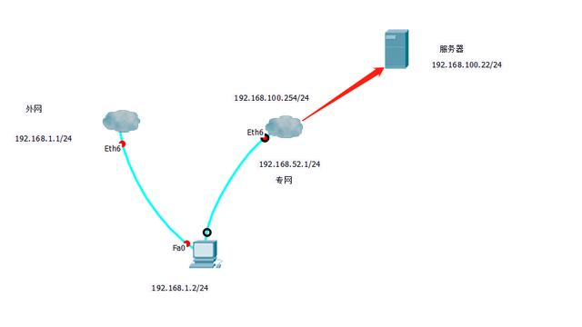 win10多个网卡设置dns