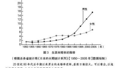 子女不愿结婚的心理疏导