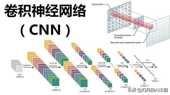 神经网络10篇