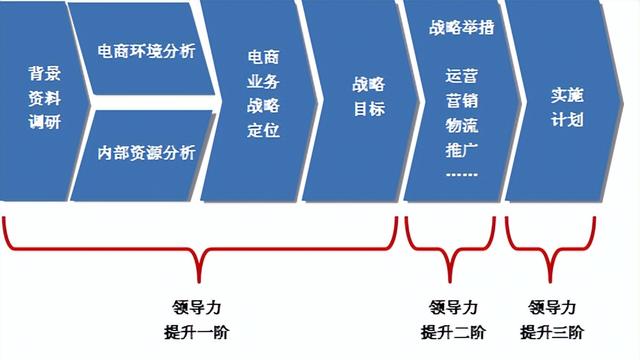 行动研究解析