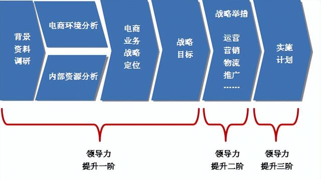 行动研究解析