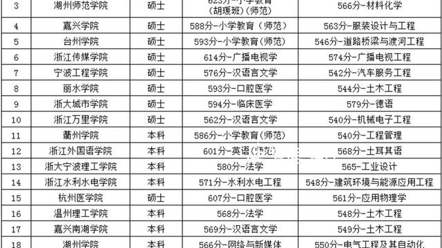 关于浙江二本大学排名公布大全