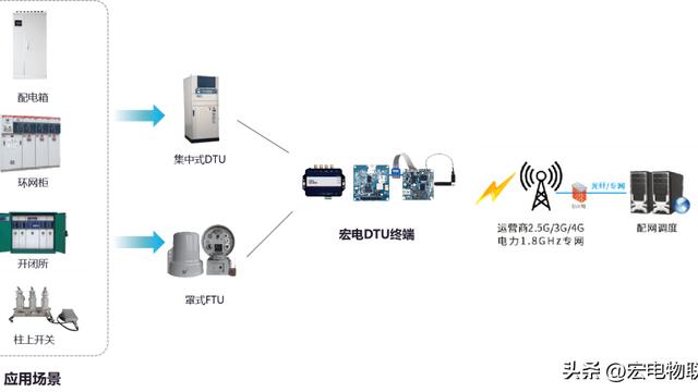 电力信息通信设备远程重启装置研究