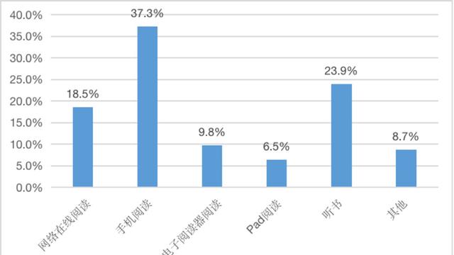 大学生村官调研报告通用