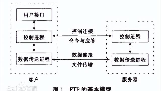 win10ftp文件夹权限设置