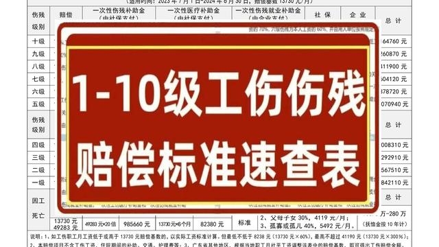 深圳市工伤赔偿标准