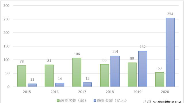 企业物流信息化浅析