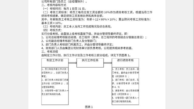 公司考核制度范本（精选）