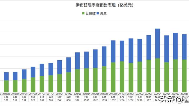 对话中国新药研发