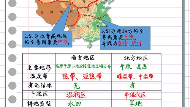 八年级下册最新地理知识点归纳（优秀）