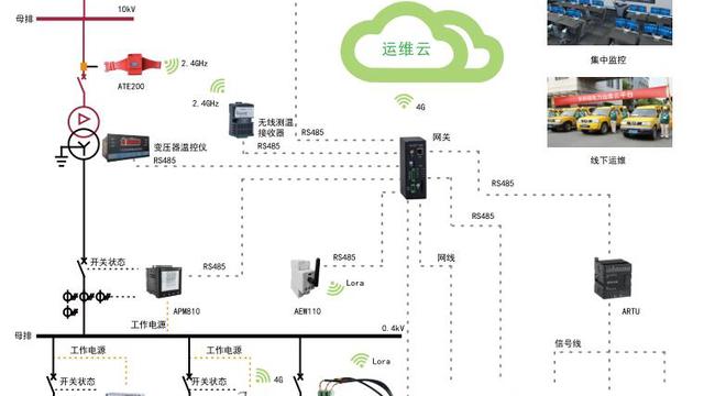 浅谈变电检修技术