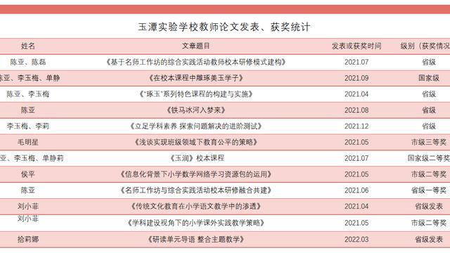 小学教育研究论文10篇