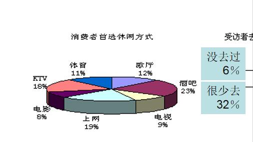 酒店项目可行性研究报告