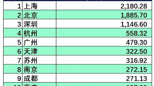 上海市个税税率表
