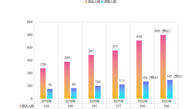 如何查询考研报考专业报录人数