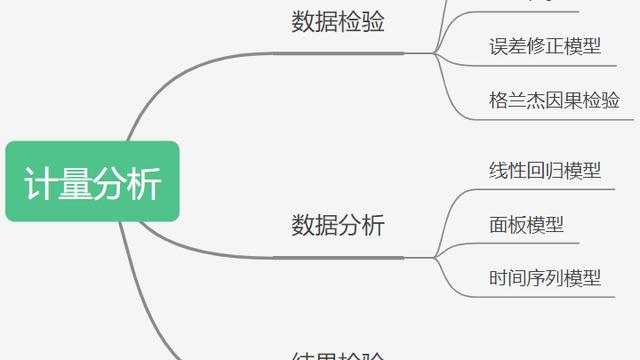 金融统计论文10篇