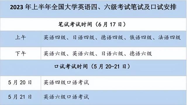 下半年大学英语四六级笔试时间是几月几日