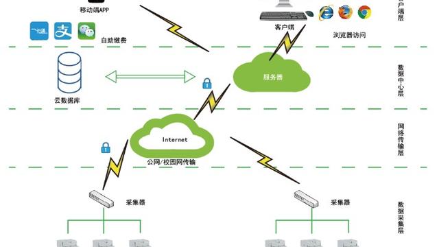 学生公寓管理系统10篇