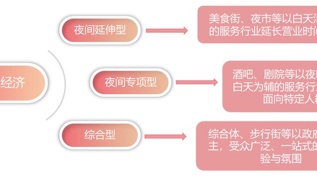 现代城市经济发展的特点和趋势