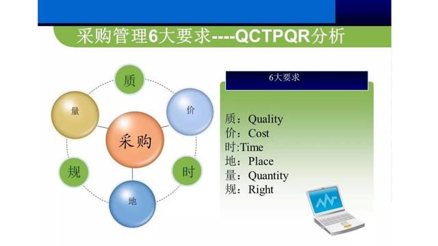 工程质量管理履职报告10篇