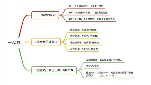 《负数的初步认识》说课稿精选