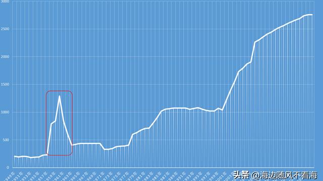 简论科学技术史