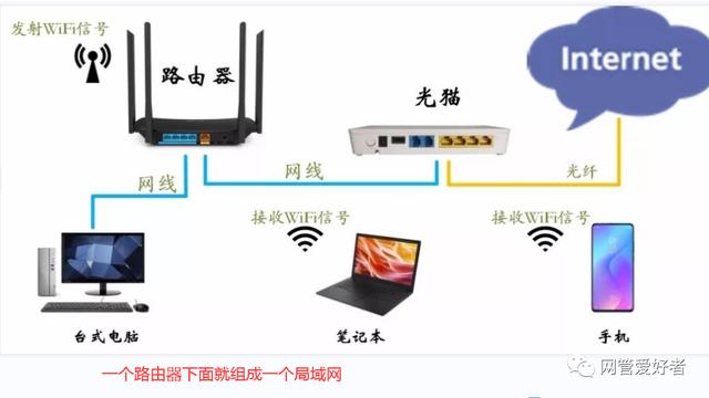 win10局域网共享设置麻烦