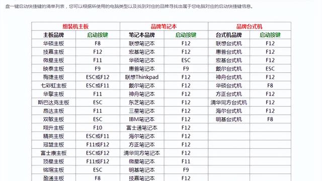 win10安装出现选择操作系统