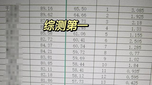 大一学期个人总结400字通用