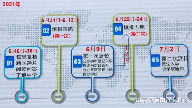 北京小升初派位规则技巧