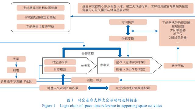 广播星历测量分析