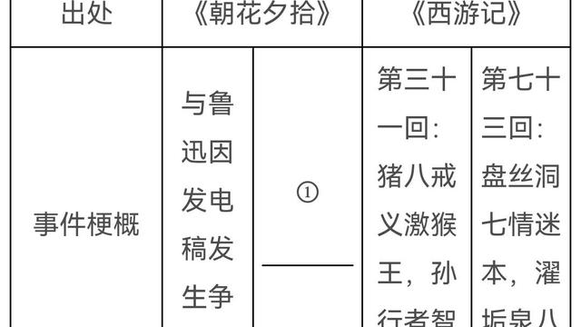 我学会了看家本领作文