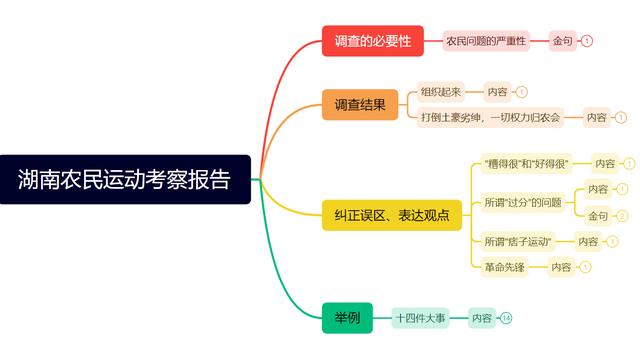 学生考察报告集锦
