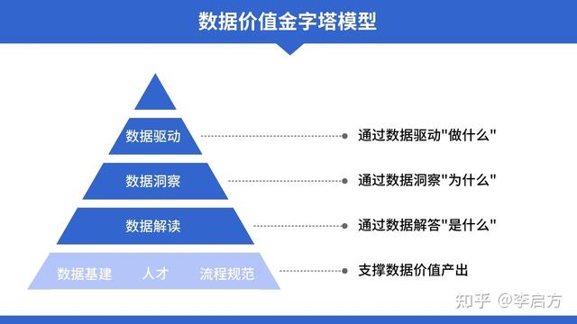 岗位分析报告集锦