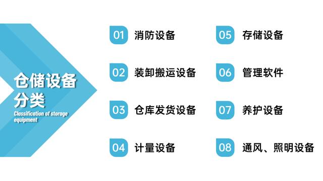 物流需要哪些设备
