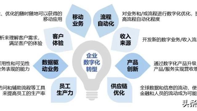 数字化转型的心得体会