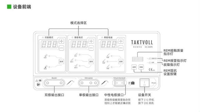 高频电刀的基本原理及使用中的注意事项